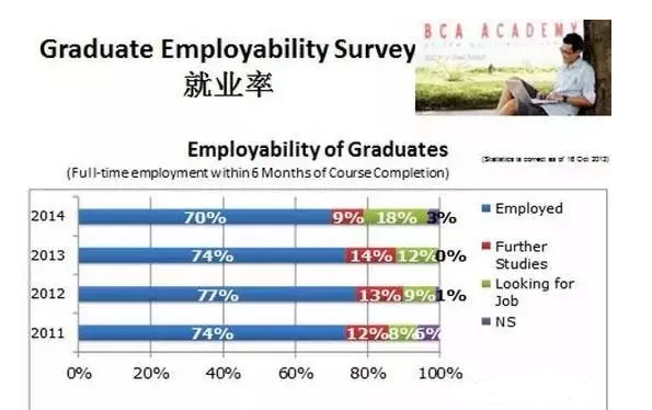 留学新加坡建筑管理学院？先了解一下2017招生详情吧