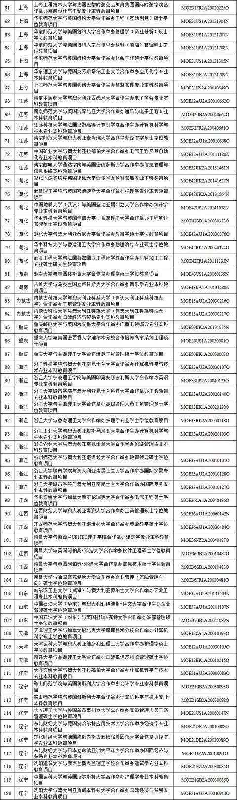 这些中外合作办学项目终止，留学生之路怎么走？