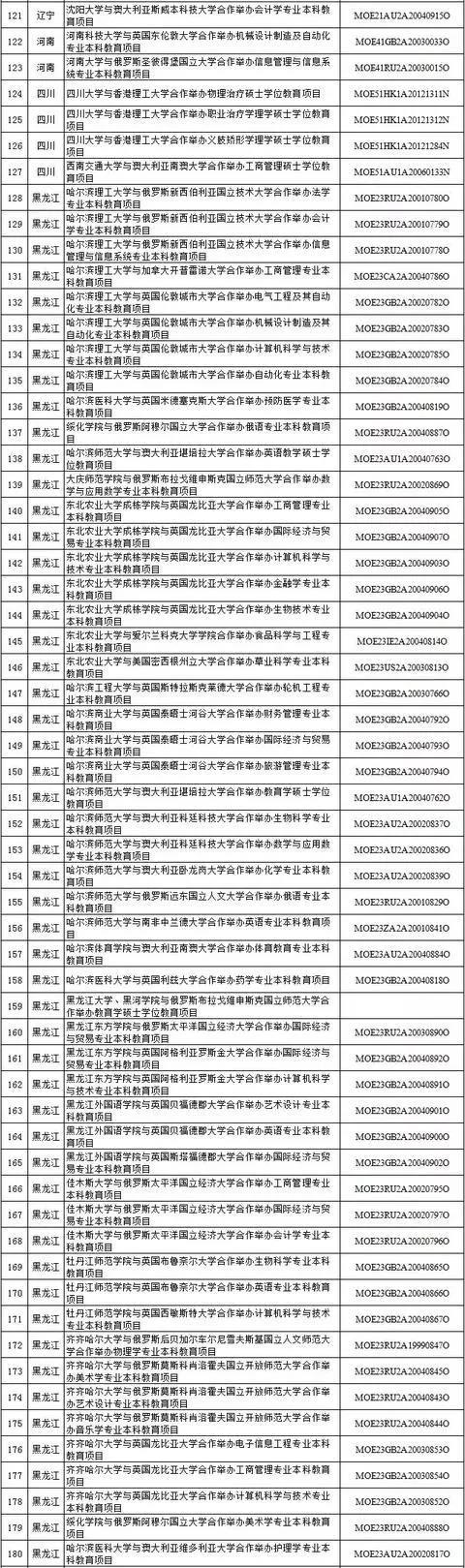 这些中外合作办学项目终止，留学生之路怎么走？