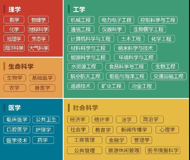 重磅！2018上海软科世界大学学科学术排名，美国大学占据绝对优势