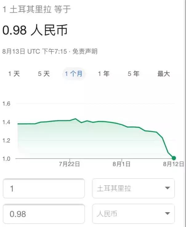 土耳其里拉崩盘!苦了土耳其人，便宜了代购~